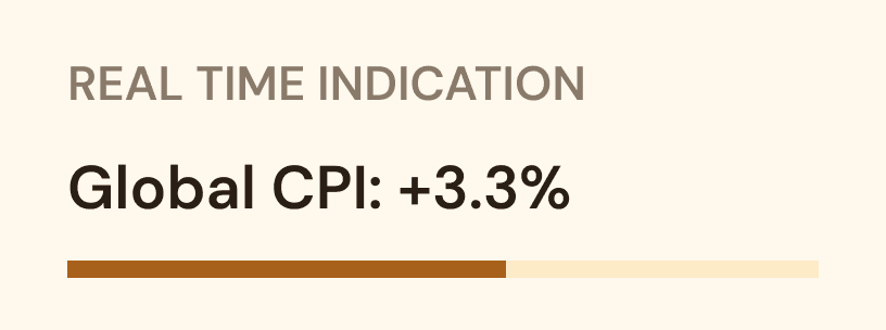 Real-time market index preview